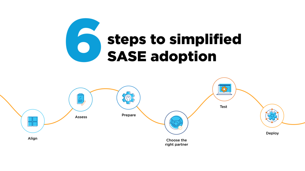 6 steps to simplified sase adoption